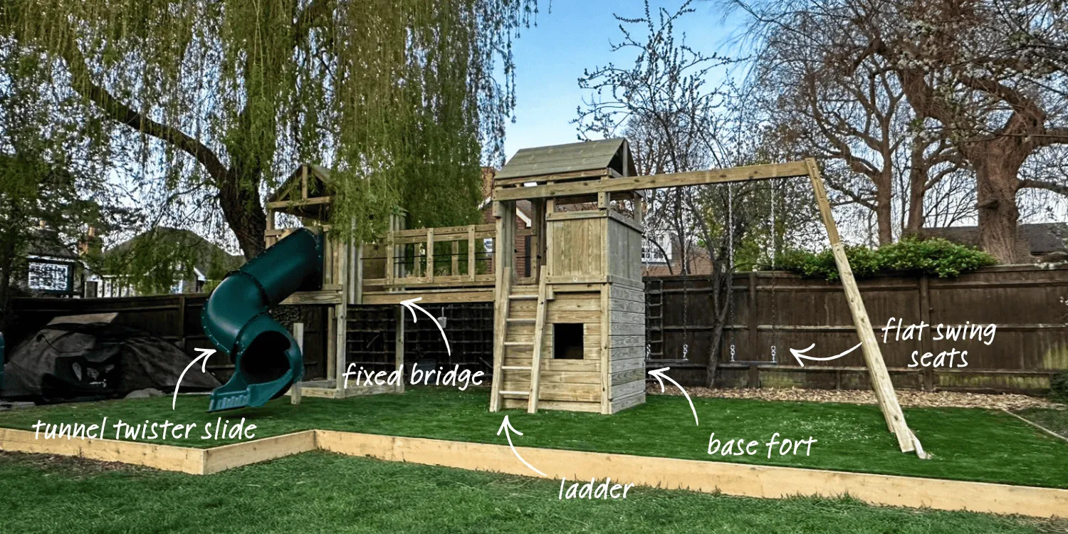 Annotated image image